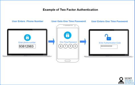 the vpn connection requires a smart card for authentication|vpn authentication protocol.